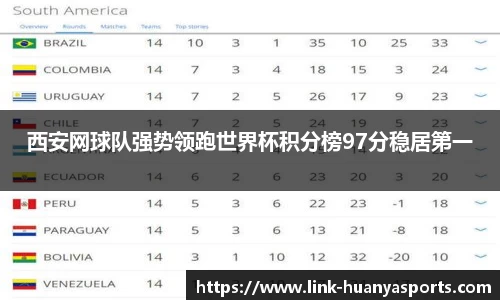 西安网球队强势领跑世界杯积分榜97分稳居第一